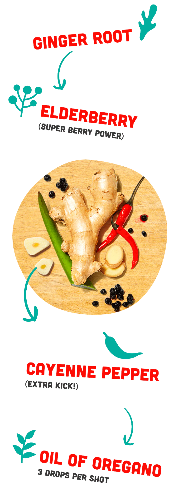 Ingredients